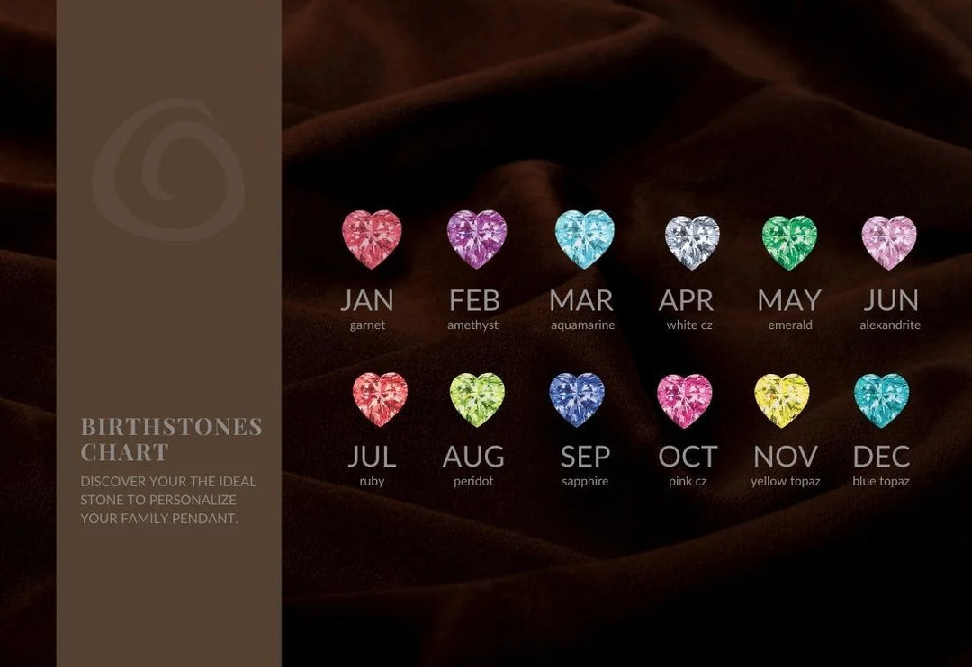 5 Stone Trinity Mother's Pendant | Celtic Birthstone Pendant - MP5T