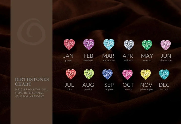 5 Stone Trinity Mother's Pendant | Celtic Birthstone Pendant - MP5T